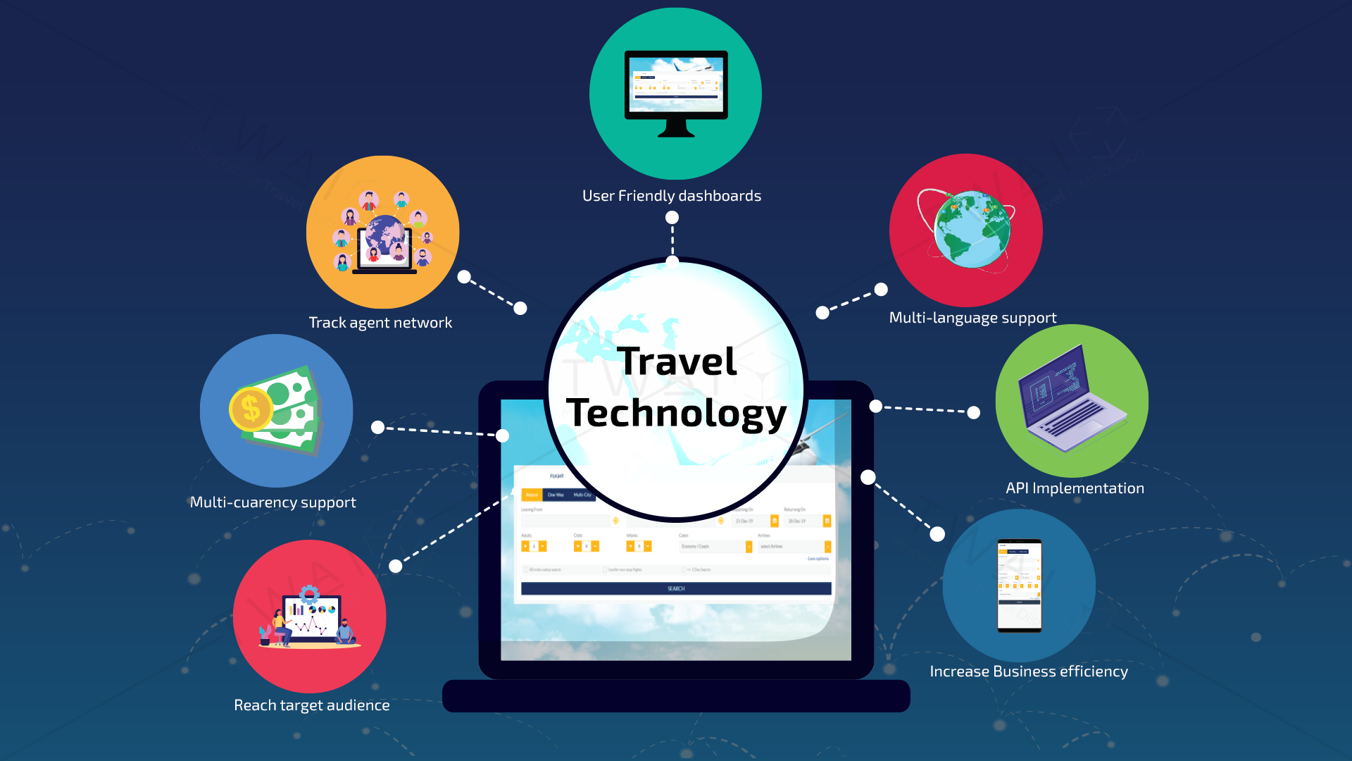 travel technology solutions