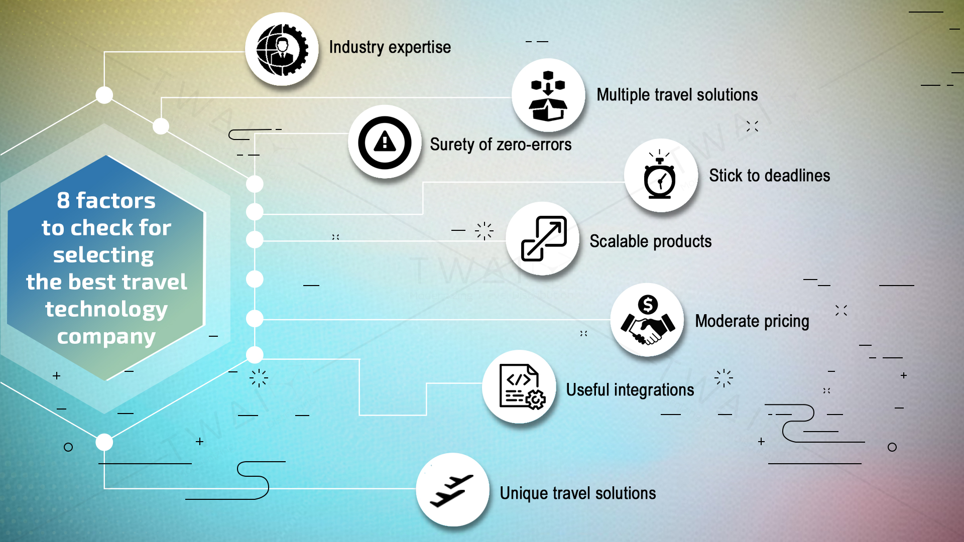 travel technology company