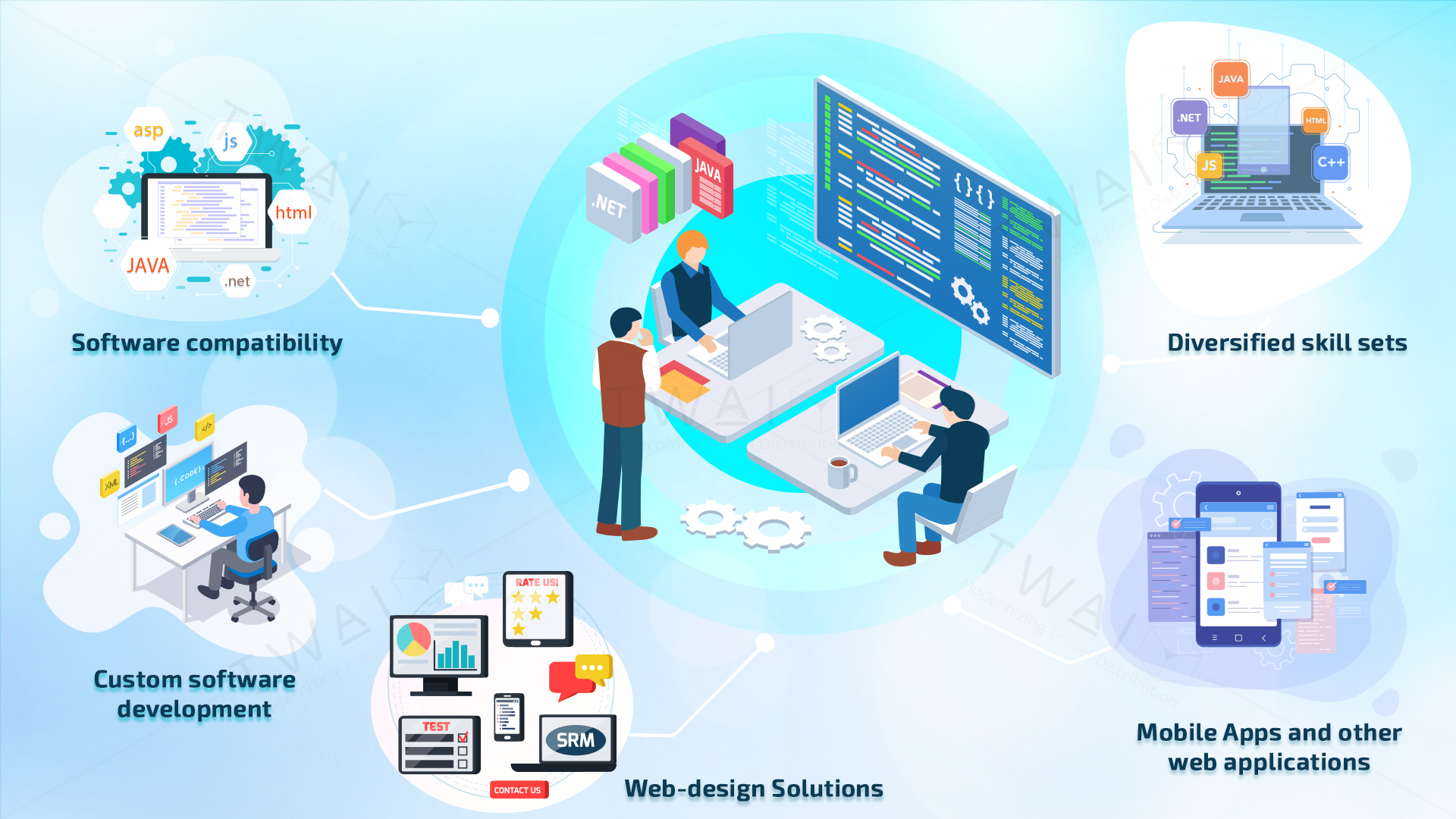 5 tips for selecting an expert web development company