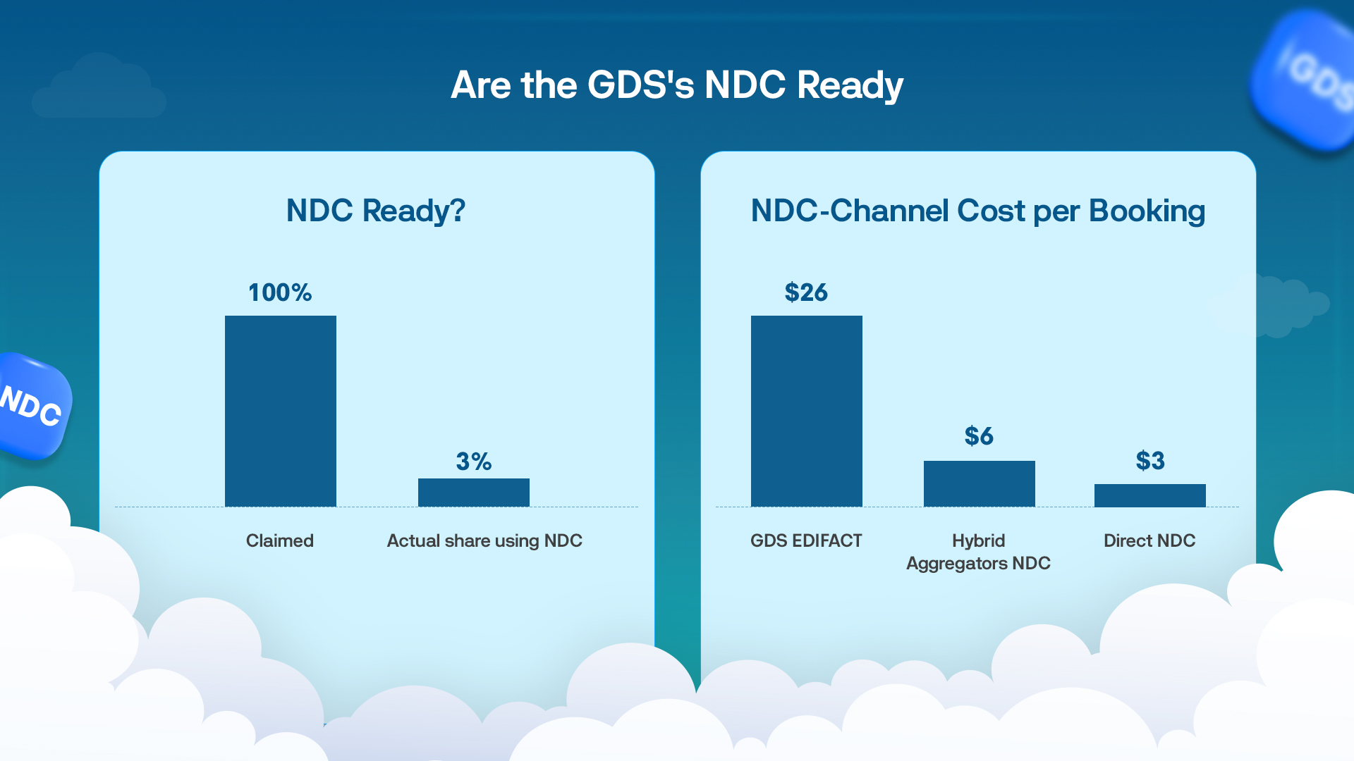 Are the GDS's NDC Ready